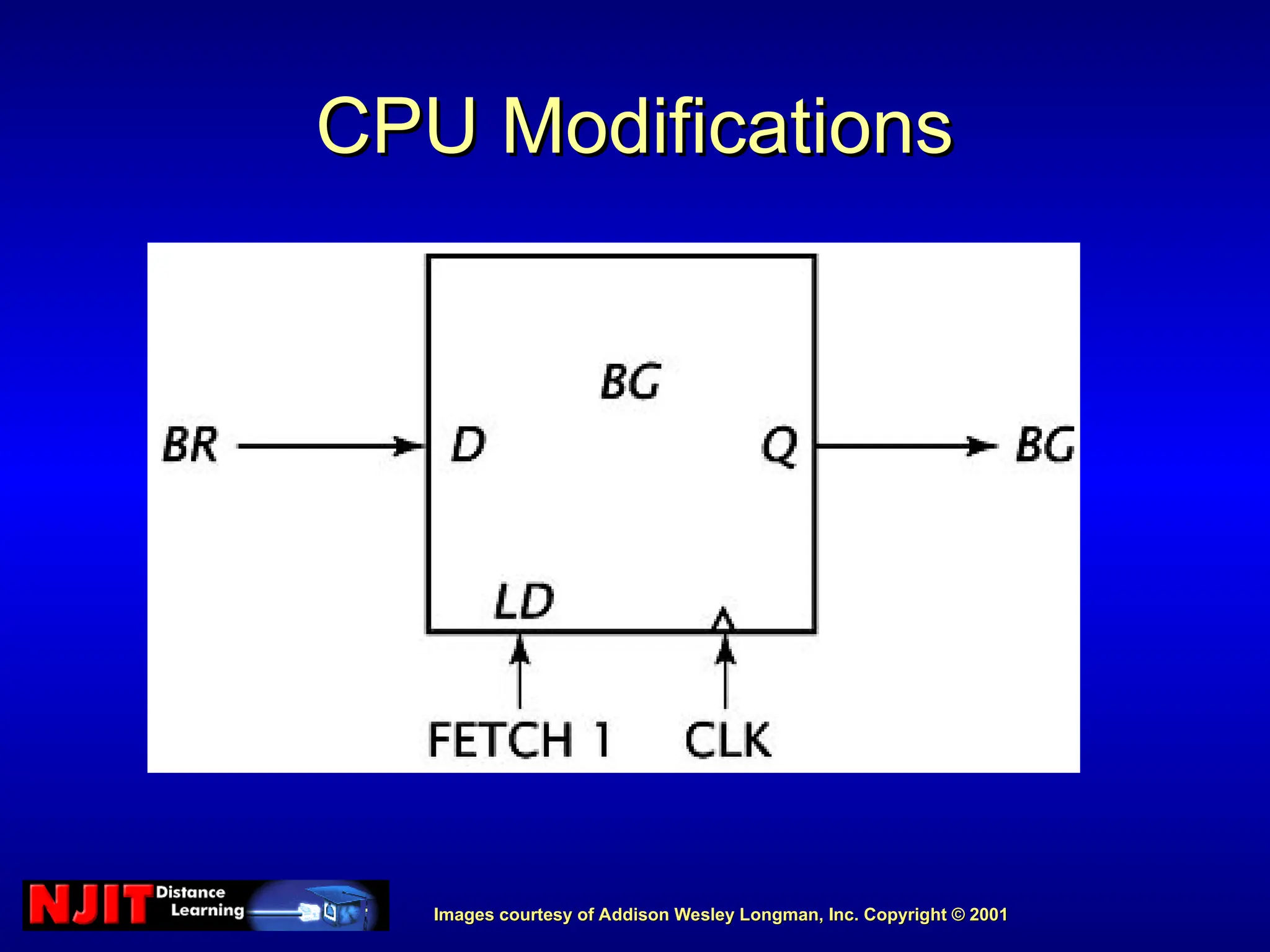 Images courtesy of Addison Wesley Longman, Inc. Copyright © 2001
Images courtesy of Addison Wesley Longman, Inc. Copyright © 2001
CPU Modifications
CPU Modifications
 