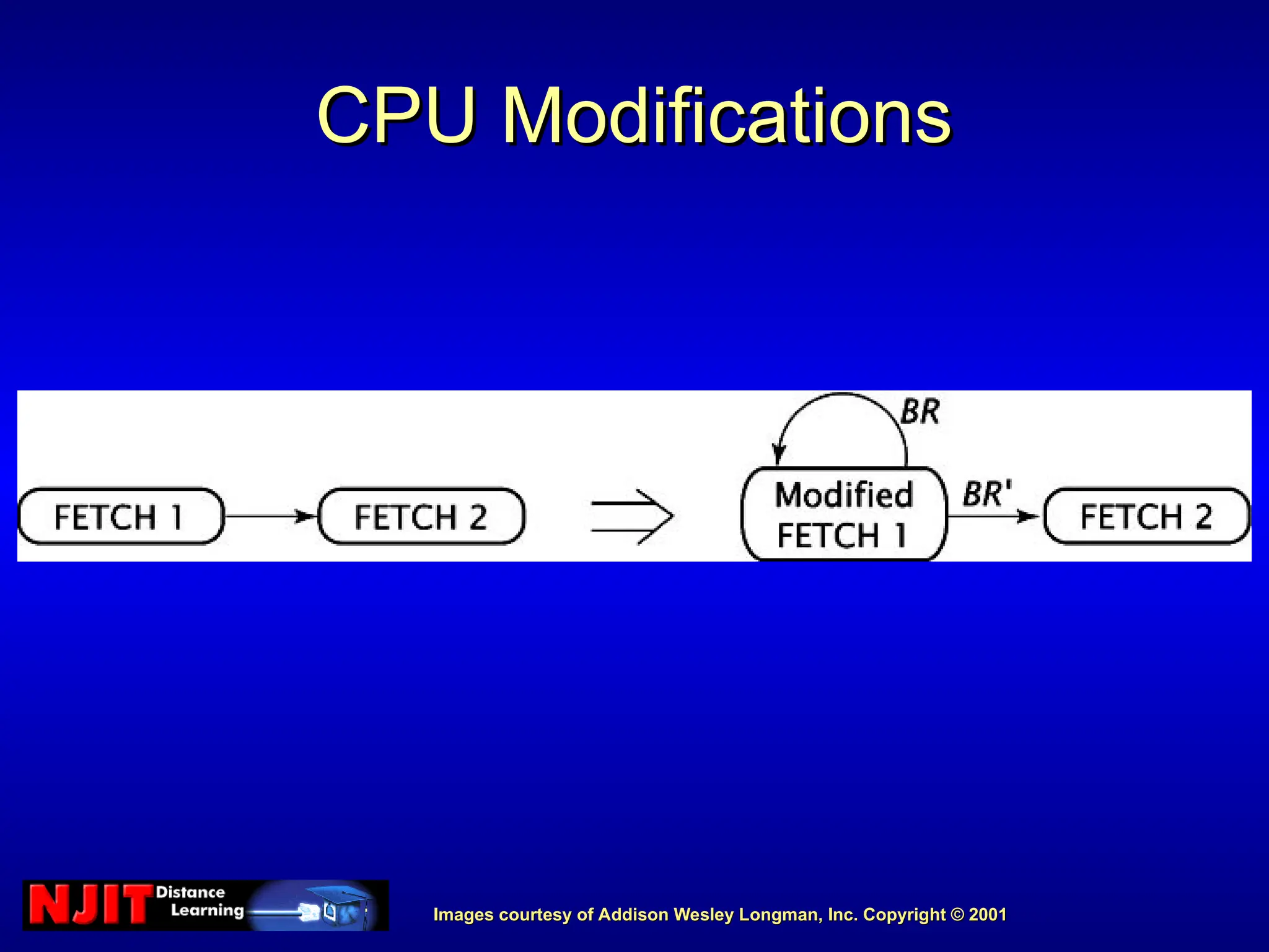 Images courtesy of Addison Wesley Longman, Inc. Copyright © 2001
Images courtesy of Addison Wesley Longman, Inc. Copyright © 2001
CPU Modifications
CPU Modifications
 