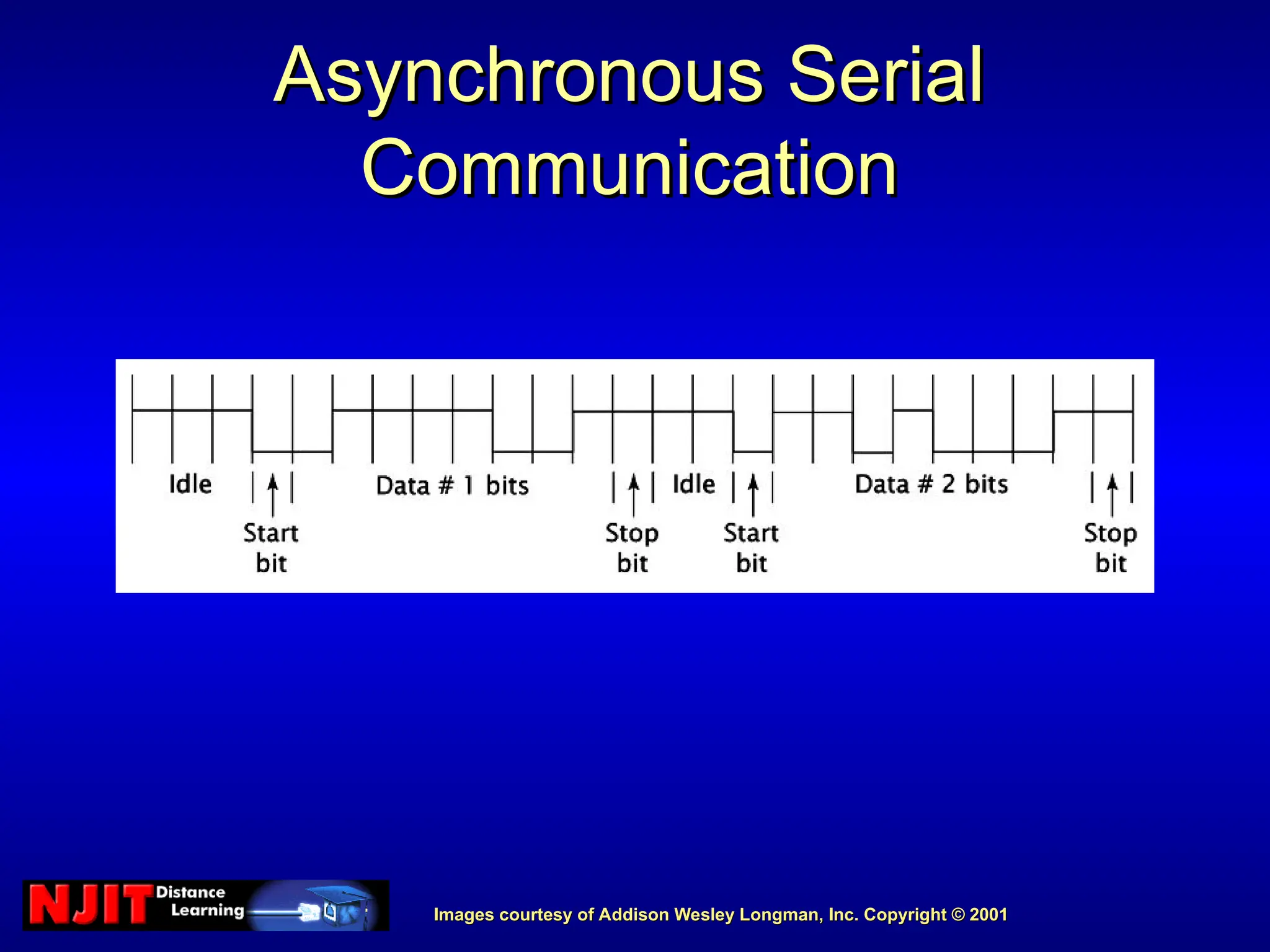 Images courtesy of Addison Wesley Longman, Inc. Copyright © 2001
Images courtesy of Addison Wesley Longman, Inc. Copyright © 2001
Asynchronous Serial
Asynchronous Serial
Communication
Communication
 