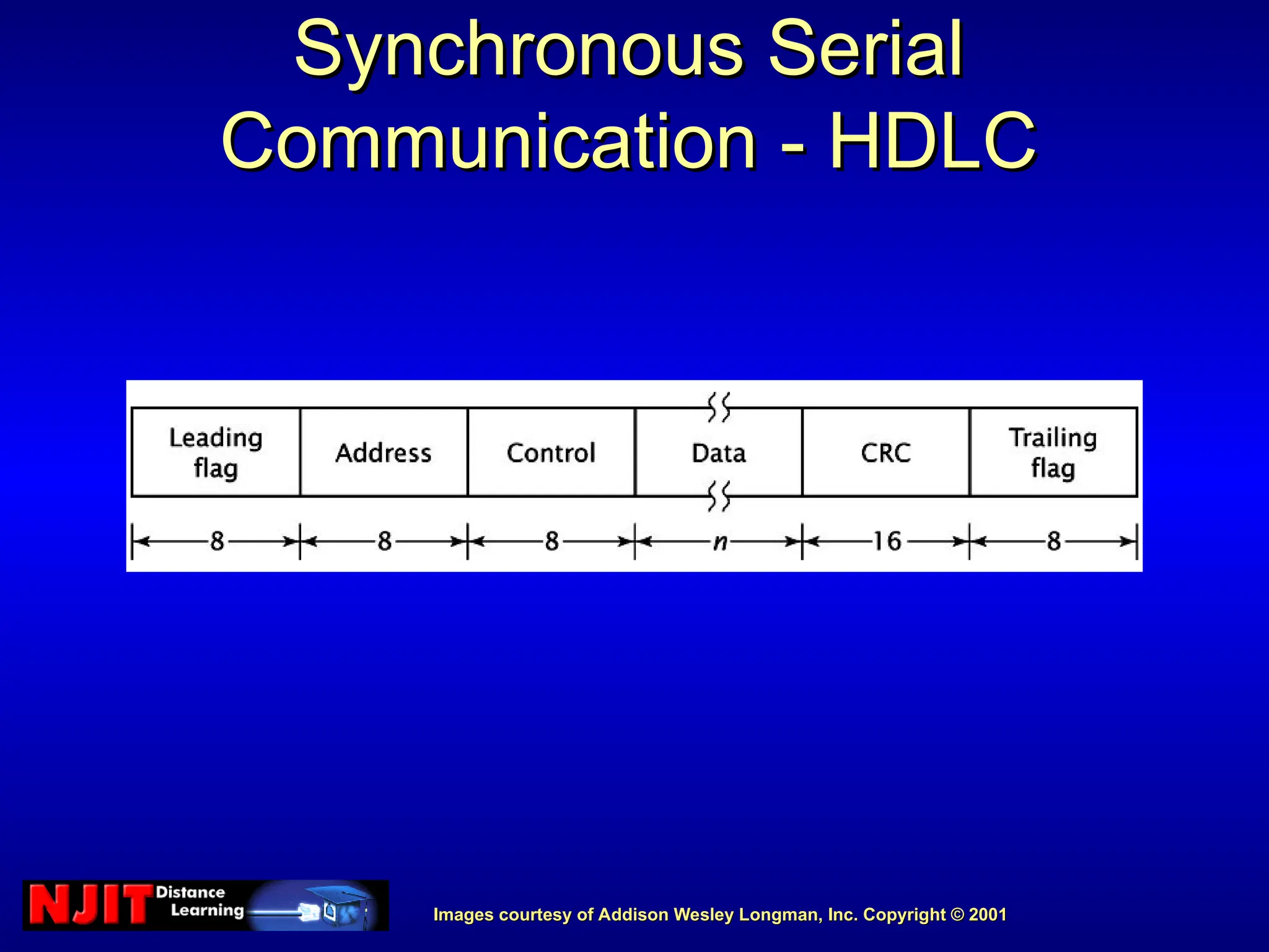 Images courtesy of Addison Wesley Longman, Inc. Copyright © 2001
Images courtesy of Addison Wesley Longman, Inc. Copyright © 2001
Synchronous Serial
Synchronous Serial
Communication - HDLC
Communication - HDLC
 