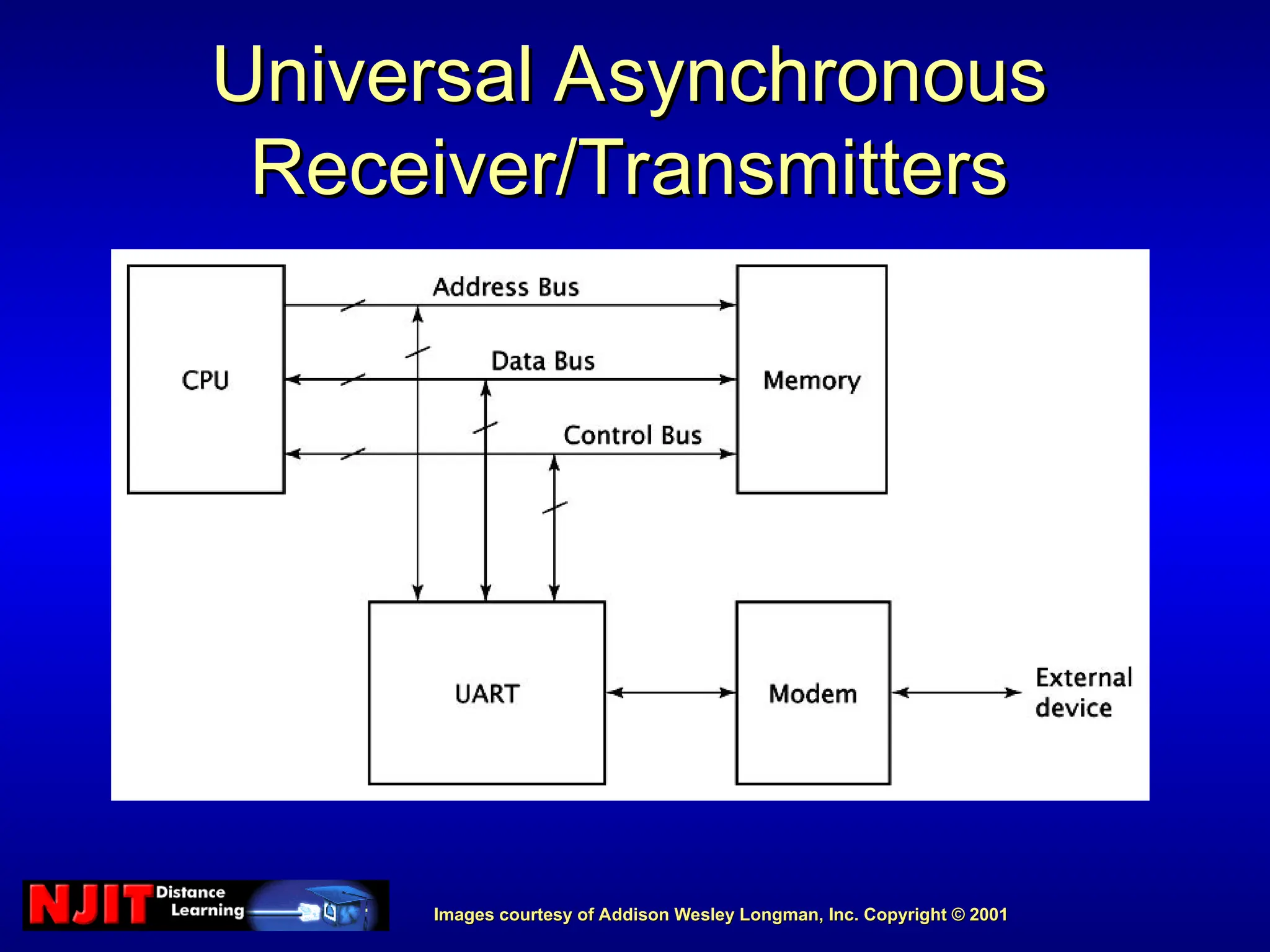Images courtesy of Addison Wesley Longman, Inc. Copyright © 2001
Images courtesy of Addison Wesley Longman, Inc. Copyright © 2001
Universal Asynchronous
Universal Asynchronous
Receiver/Transmitters
Receiver/Transmitters
 