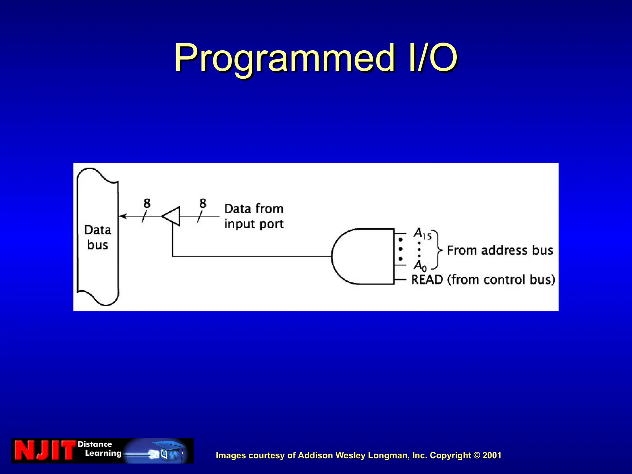 Images courtesy of Addison Wesley Longman, Inc. Copyright © 2001
Images courtesy of Addison Wesley Longman, Inc. Copyright © 2001
Programmed I/O
Programmed I/O
 