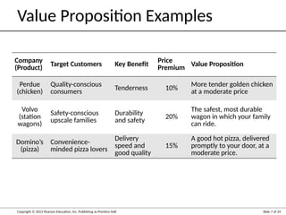 Chapter 10.pptx: Identifying Market Segments and Targets | PPTX