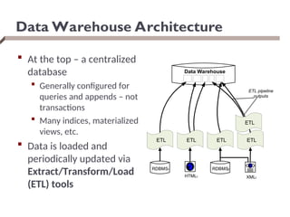Data Warehouse Architecture
 At the top – a centralized
database
 Generally configured for
queries and appends – not
transactions
 Many indices, materialized
views, etc.
 Data is loaded and
periodically updated via
Extract/Transform/Load
(ETL) tools
Data Warehouse
ETL ETL ETL ETL
RDBMS1 RDBMS2
HTML1 XML1
ETL pipeline
outputs
ETL
 