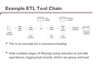 Example ETL Tool Chain
 This is an example for e-commerce loading
 Note multiple stages of filtering (using selection or join-like
operations), logging bad records, before we group and load
Invoice
line items
Split
Date-
time
Filter
invalid
Join
Filter
invalid
Invalid
dates/times
Invalid
items
Item
records
Filter
non -
match
Invalid
customers
Group by
customer
Customer
balance
Customer
records
 