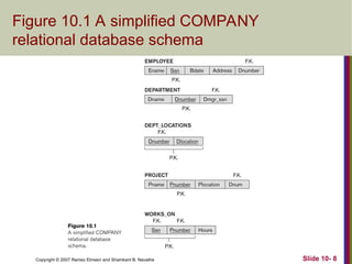 Chapter10in normalization for Data base management system .ppt