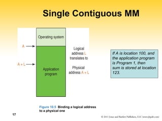 17
Single Contiguous MM
Figure 10.5 Binding a logical address
to a physical one
If A is location 100, and
the application program
is Program 1, then
sum is stored at location
123.
 