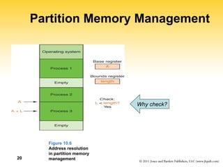 20
Partition Memory Management
Figure 10.6
Address resolution
in partition memory
management
Why check?
 
