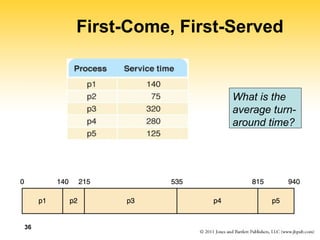 36
First-Come, First-Served
What is the
average turn-
around time?
 