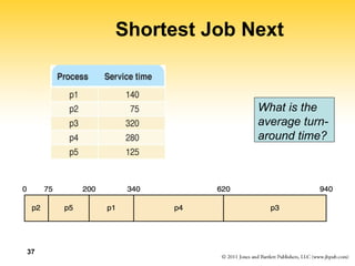 37
Shortest Job Next
What is the
average turn-
around time?
 