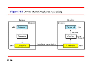 data communication and Error Detection and Correction | PPTX