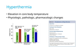 Comprehensive Overview of Fever and Hyperthermia in Clinical Practice ...