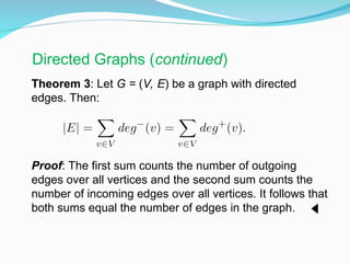 Comprehensive Introduction to Graph Theory and Its Applications in ...