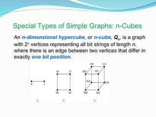 Comprehensive Introduction to Graph Theory and Its Applications in ...