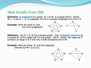 Comprehensive Introduction to Graph Theory and Its Applications in ...
