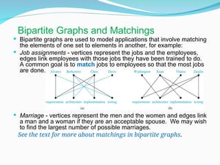 Comprehensive Introduction to Graph Theory and Its Applications in ...