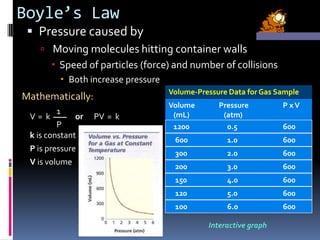 Boyle Particle Chapter 10.3 : The Gas Laws | PPTX