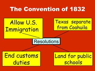 The Convention of 1832 Resolutions Allow U.S. Immigration   Texas  separate from Coahuila  End customs duties Land for public schools 