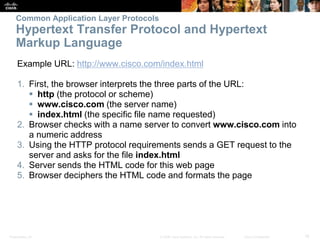Chapter 10 : Application layer | PPTX