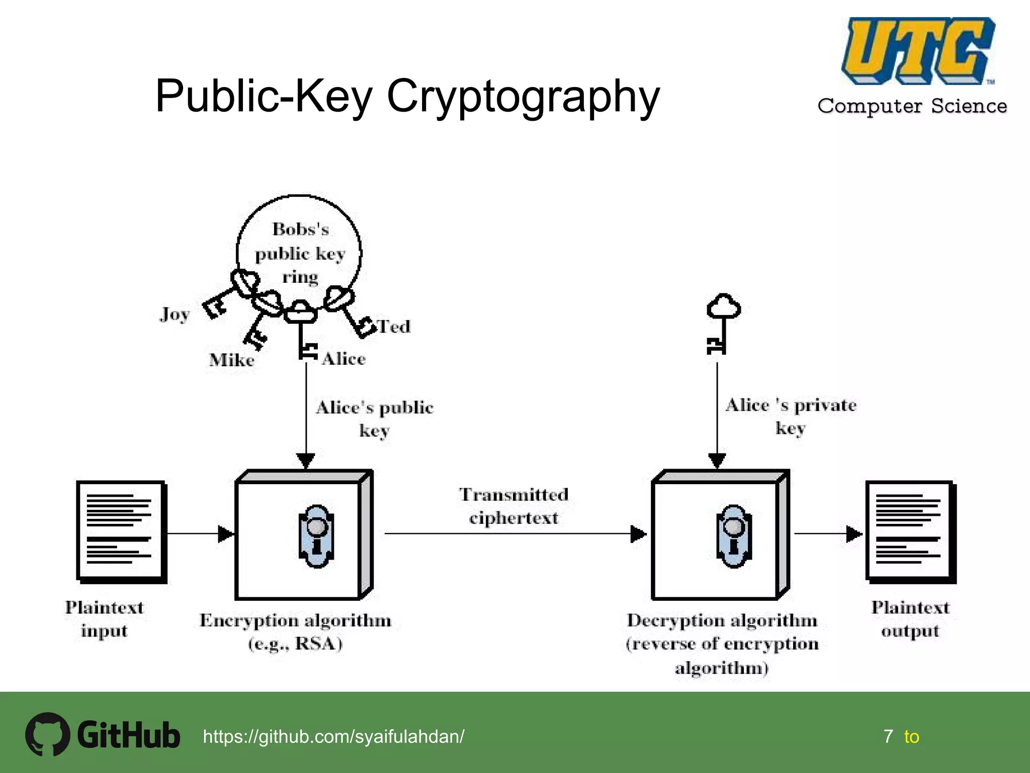 Chapter 10 cryptography-public encryption | PPT