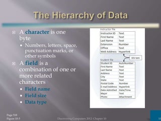  A character is one
byte
 Numbers, letters, space,
punctuation marks, or
other symbols
 A field is a
combination of one or
more related
characters
 Field name
 Field size
 Data type
Discovering Computers 2012: Chapter 10 10
Page 518
Figure 10-3
 