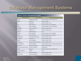 Discovering Computers 2012: Chapter 10 20
Page 527
Figure 10-11
 