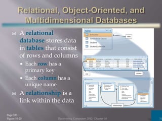  A relational
database stores data
in tables that consist
of rows and columns
 Each row has a
primary key
 Each column has a
unique name
 A relationship is a
link within the data
Discovering Computers 2012: Chapter 10 31
Page 533
Figure 10-20
 