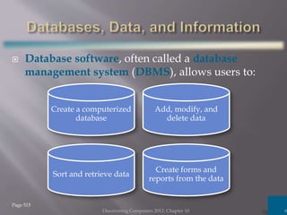  Database software, often called a database
management system (DBMS), allows users to:
Discovering Computers 2012: Chapter 10 6
Page 515
Create a computerized
database
Add, modify, and
delete data
Sort and retrieve data
Create forms and
reports from the data
 