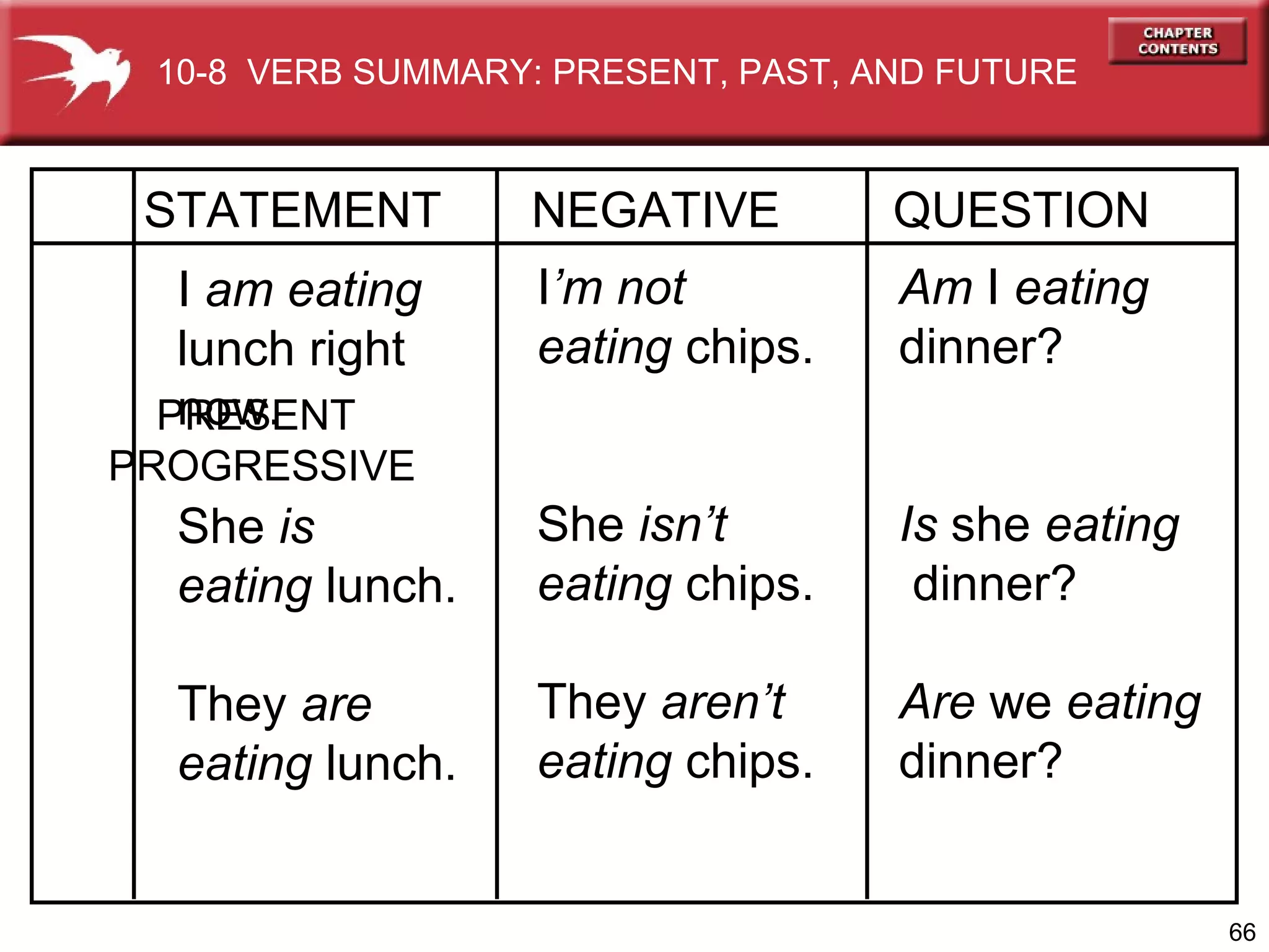 I  am eating lunch right  now. She  is  eating  lunch. They  are eating  lunch. STATEMENT NEGATIVE QUESTION Am  I  eating   dinner? Is  she  eating dinner? Are  we  eating dinner? PRESENT  PROGRESSIVE I ’m   not eating  chips. She  isn’t   eating  chips. They  aren’t eating  chips. 10-8  VERB SUMMARY: PRESENT, PAST, AND FUTURE 