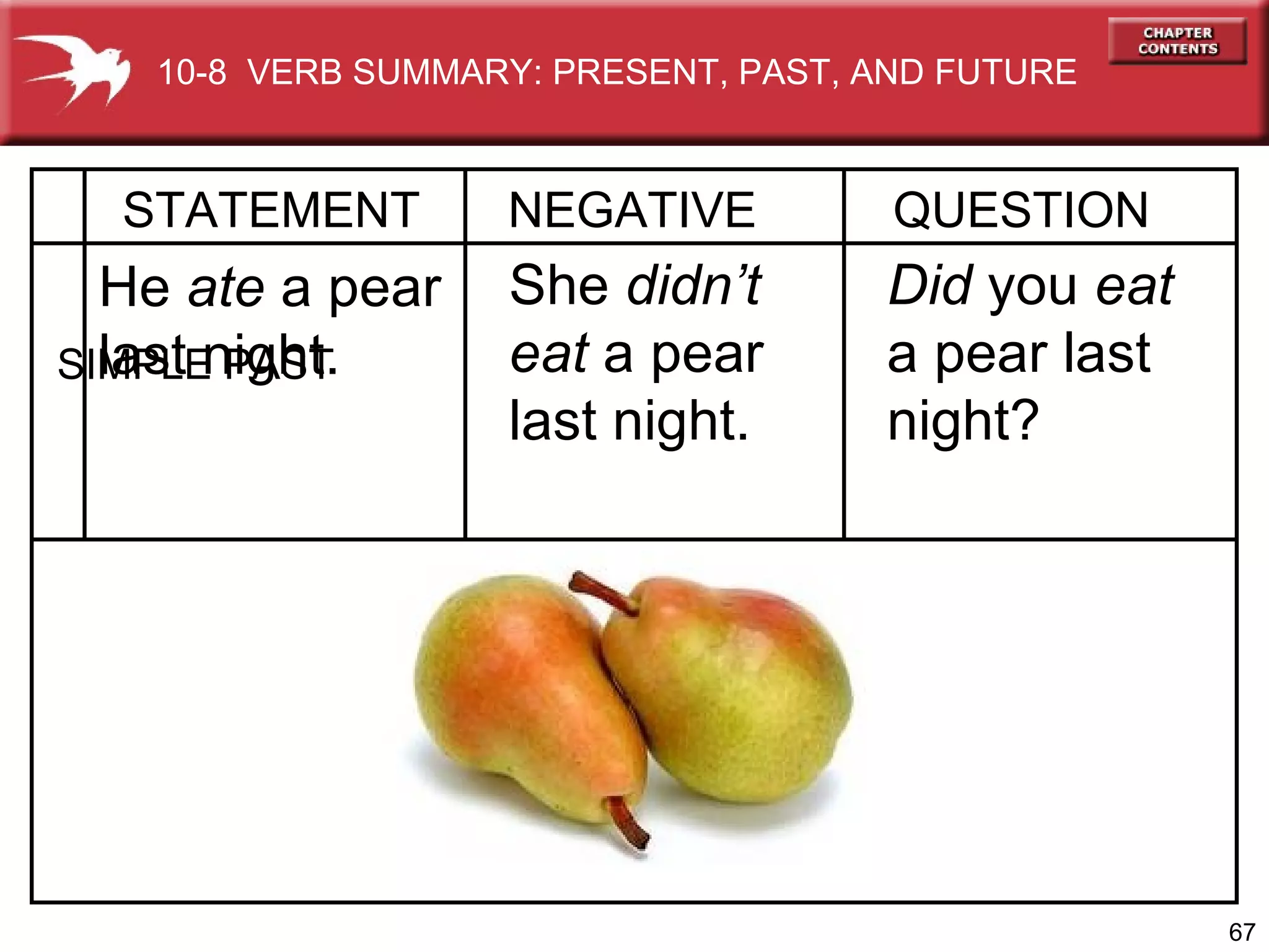 He  ate  a pear last night. She  didn’t eat  a pear  last night. Did  you  eat   a pear last night? SIMPLE PAST STATEMENT NEGATIVE QUESTION 10-8  VERB SUMMARY: PRESENT, PAST, AND FUTURE 
