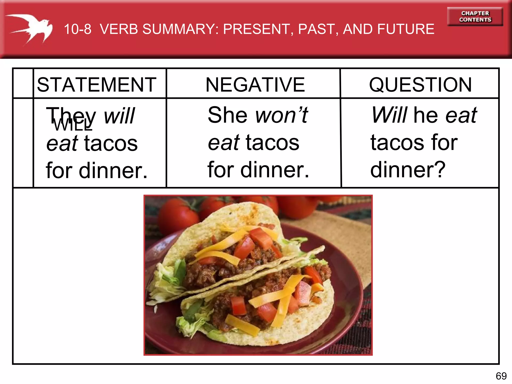 NEGATIVE QUESTION They  will  eat  tacos  for dinner.  She  won’t eat  tacos for dinner. Will  he  eat   tacos for  dinner? WILL STATEMENT 10-8  VERB SUMMARY: PRESENT, PAST, AND FUTURE 