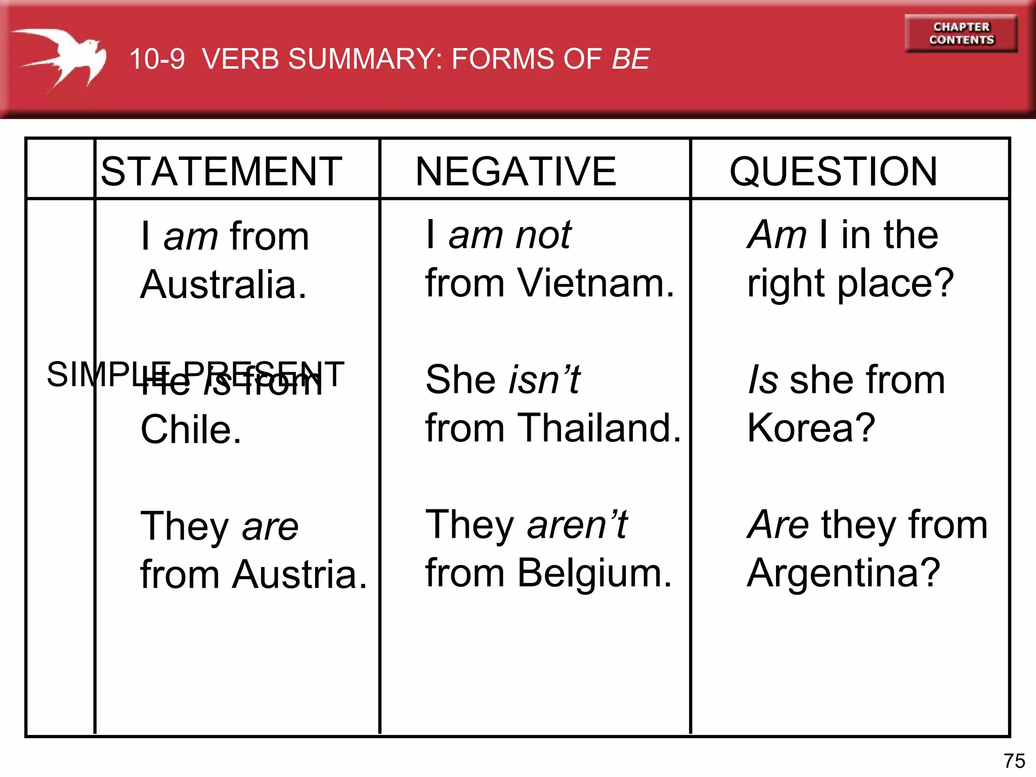 Am  I   in the right place? Is  she from  Korea? Are  they from Argentina? I  am  from Australia. He  is  from Chile. They  are from Austria. I  am not   from Vietnam. She  isn’t   from Thailand. They  aren’t from Belgium. SIMPLE PRESENT STATEMENT NEGATIVE QUESTION 10-9  VERB SUMMARY: FORMS OF  BE 