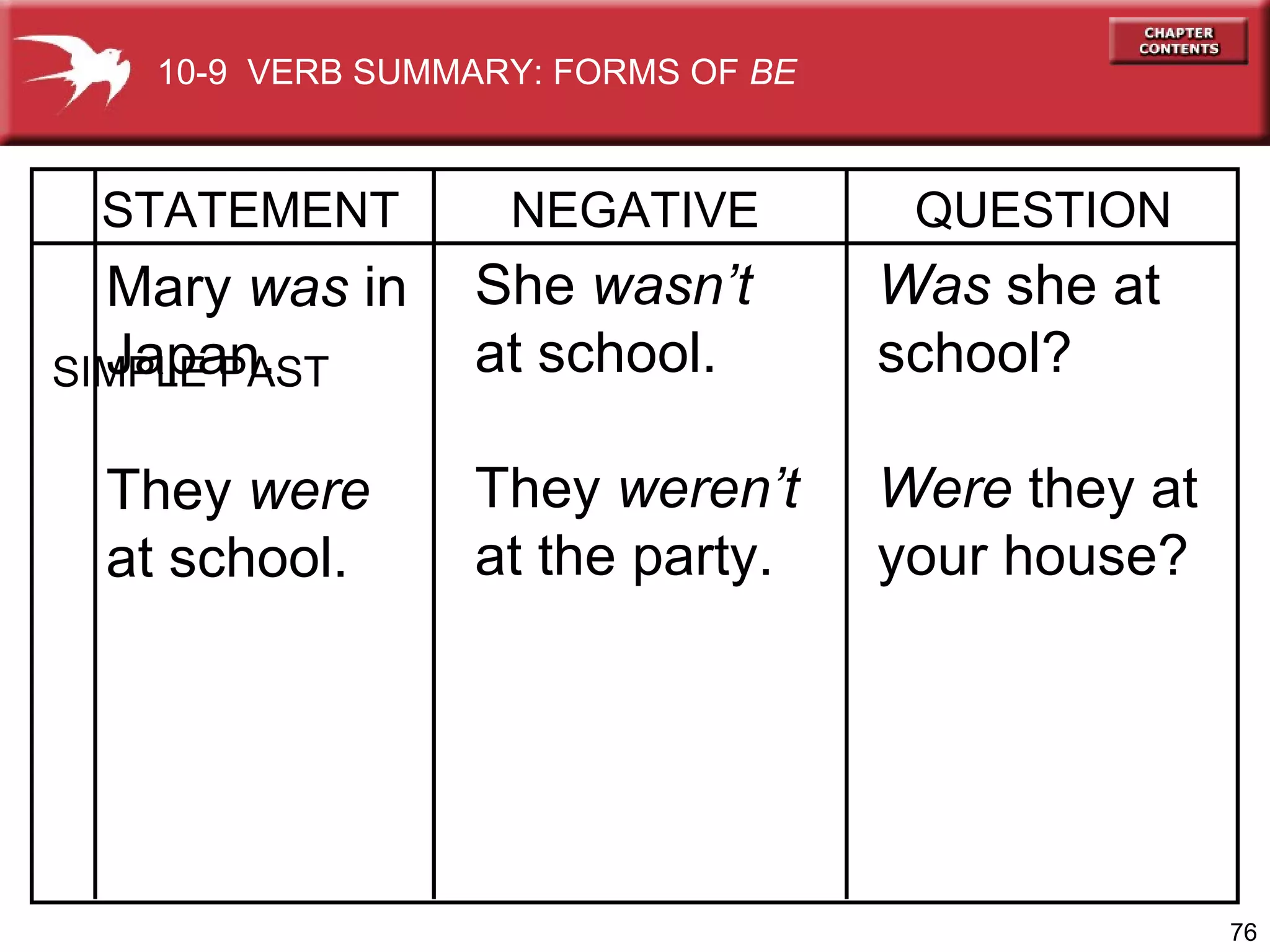 Was  she at school? Were  they at  your house? Mary  was  in Japan. They  were at school. She  wasn’t   at school. They  weren’t at the party. SIMPLE PAST STATEMENT NEGATIVE QUESTION 10-9  VERB SUMMARY: FORMS OF  BE 