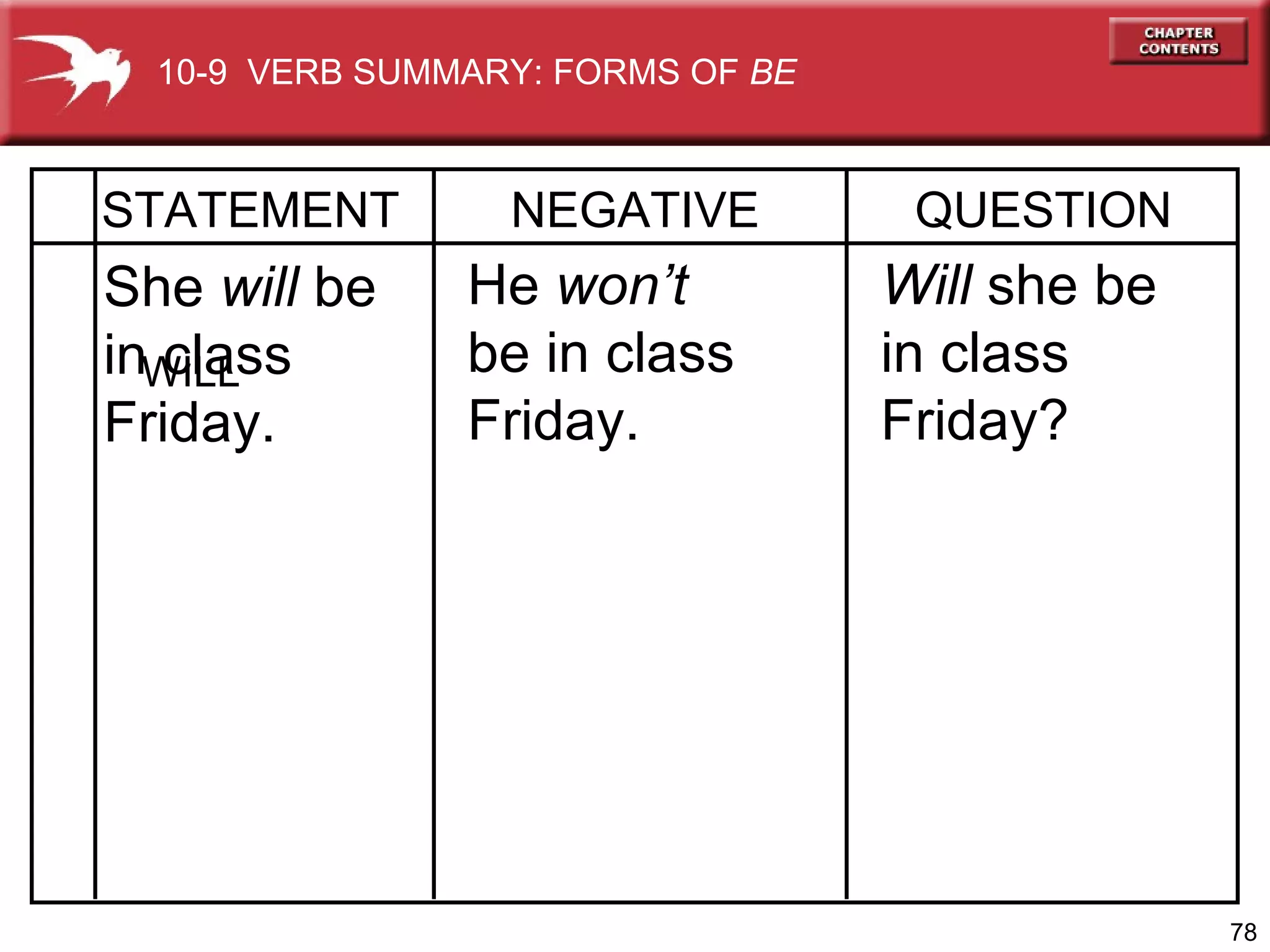 Will  she be in class Friday? She  will  be  in class Friday. He  won’t   be in class Friday. WILL STATEMENT NEGATIVE QUESTION 10-9  VERB SUMMARY: FORMS OF  BE 