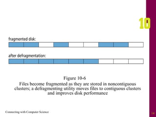 Connecting with Computer Science 14
Figure 10-6
Files become fragmented as they are stored in noncontiguous
clusters; a defragmenting utility moves files to contiguous clusters
and improves disk performance
 