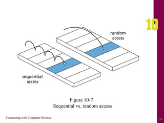 Connecting with Computer Science 26
Figure 10-7
Sequential vs. random access
 