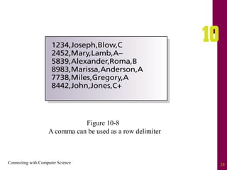 Connecting with Computer Science 28
Figure 10-8
A comma can be used as a row delimiter
 