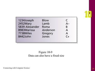 Connecting with Computer Science 29
Figure 10-9
Data can also have a fixed size
 