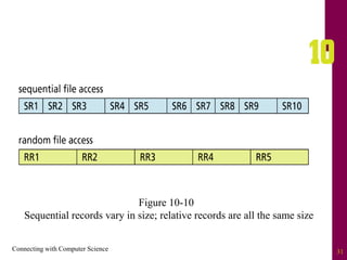 Connecting with Computer Science 31
Figure 10-10
Sequential records vary in size; relative records are all the same size
 