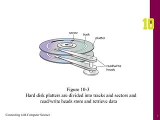 Connecting with Computer Science 7
Figure 10-3
Hard disk platters are divided into tracks and sectors and
read/write heads store and retrieve data
 