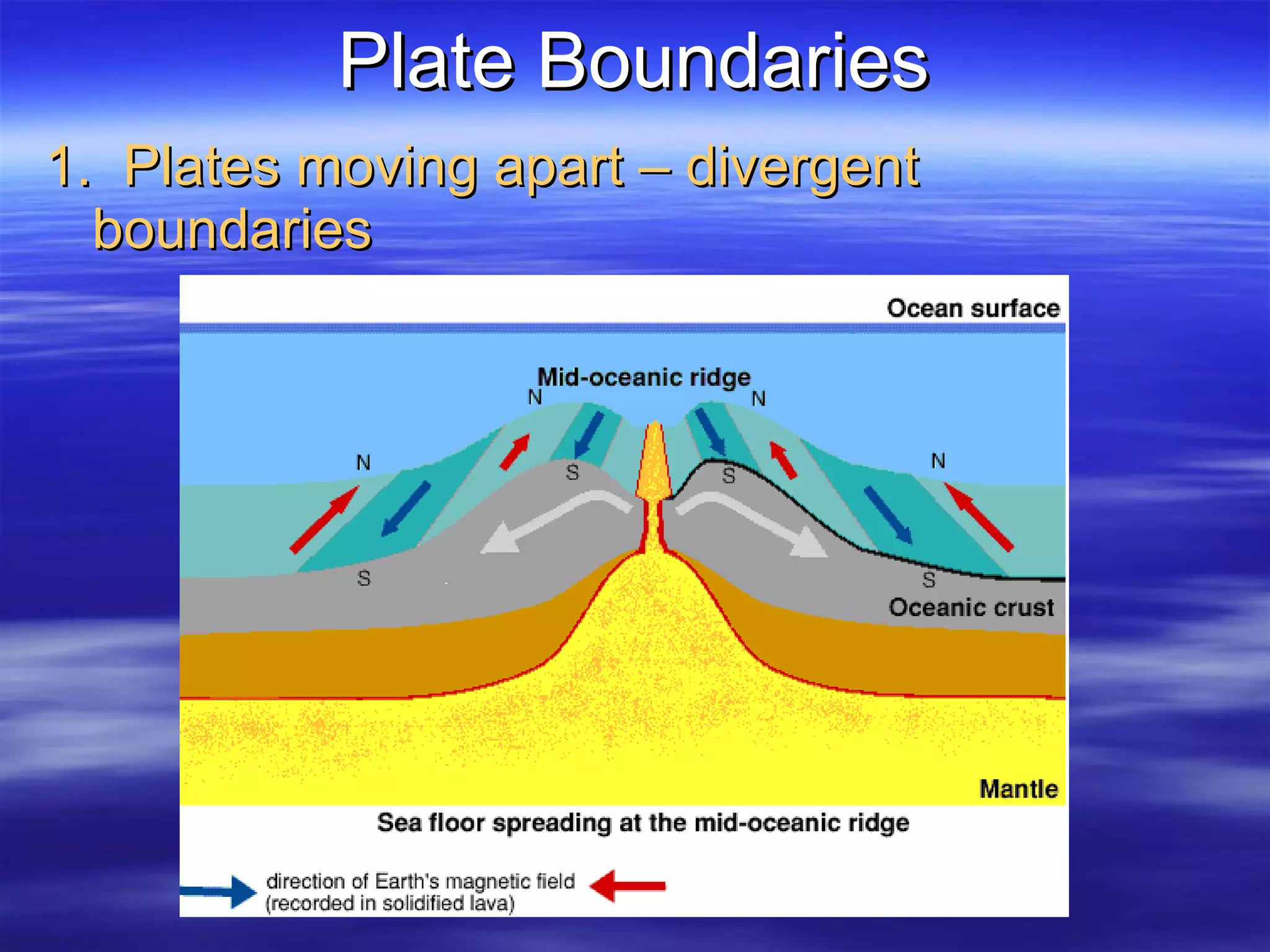 Plate Boundaries 1.  Plates moving apart – divergent boundaries 