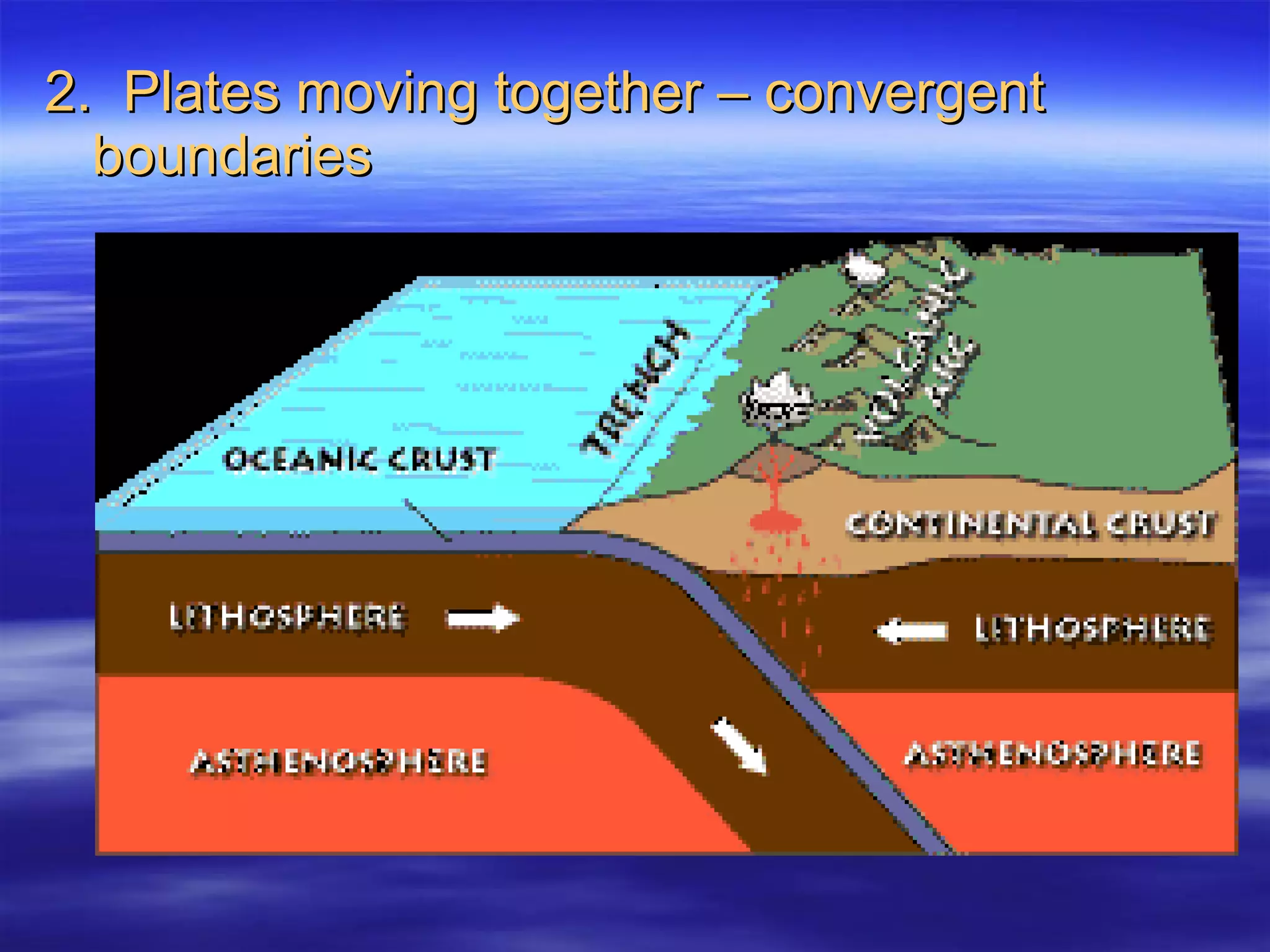 2.  Plates moving together – convergent boundaries 