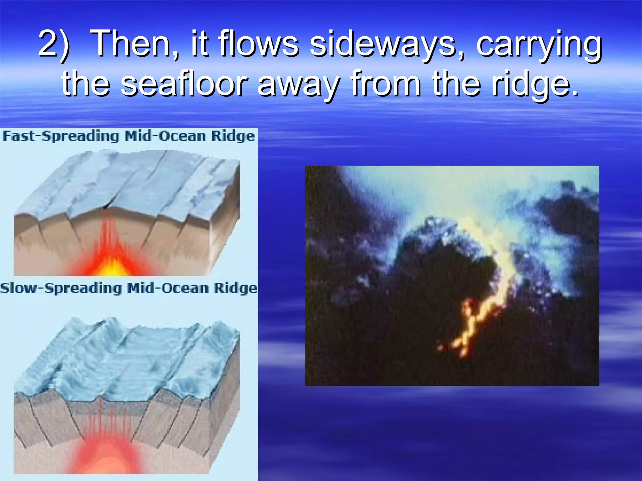 2)  Then, it flows sideways, carrying the seafloor away from the ridge. 