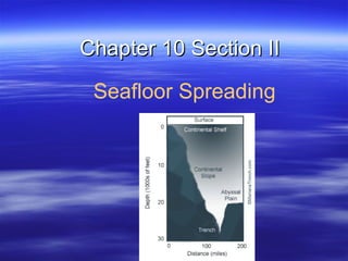 Chapter 10 Section II Seafloor Spreading 