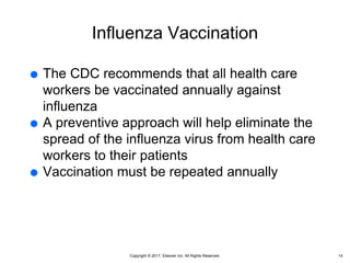 Copyright © 2017, Elsevier Inc. All Rights Reserved.
Influenza Vaccination
 The CDC recommends that all health care
workers be vaccinated annually against
influenza
 A preventive approach will help eliminate the
spread of the influenza virus from health care
workers to their patients
 Vaccination must be repeated annually
14
 