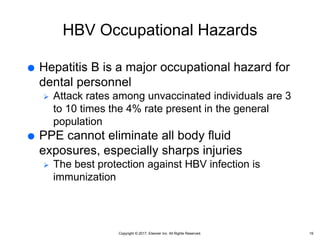 Copyright © 2017, Elsevier Inc. All Rights Reserved.
HBV Occupational Hazards
 Hepatitis B is a major occupational hazard for
dental personnel
 Attack rates among unvaccinated individuals are 3
to 10 times the 4% rate present in the general
population
 PPE cannot eliminate all body fluid
exposures, especially sharps injuries
 The best protection against HBV infection is
immunization
19
 