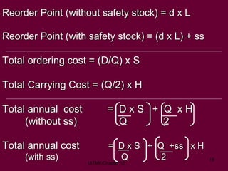 Reorder Point (without safety stock) = d x L
Reorder Point (with safety stock) = (d x L) + ss
Total ordering cost = (D/Q) ...