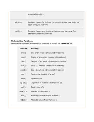 Chapter 10 Library Function | PDF | Programming Languages | Computing
