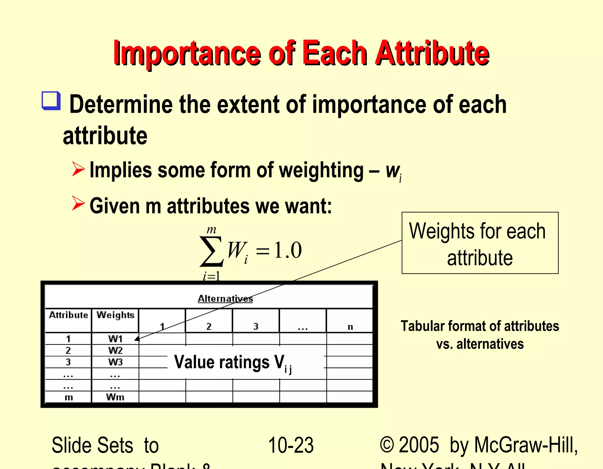 Slide Sets to © 2005 by McGraw-Hill,10-23
Importance of Each AttributeImportance of Each Attribute
 Determine the extent of importance of each
attribute
Implies some form of weighting – wi
Given m attributes we want:
1
1.0
m
i
i
W
=
=∑
Value ratings Vi j
Tabular format of attributes
vs. alternatives
Weights for each
attribute
 