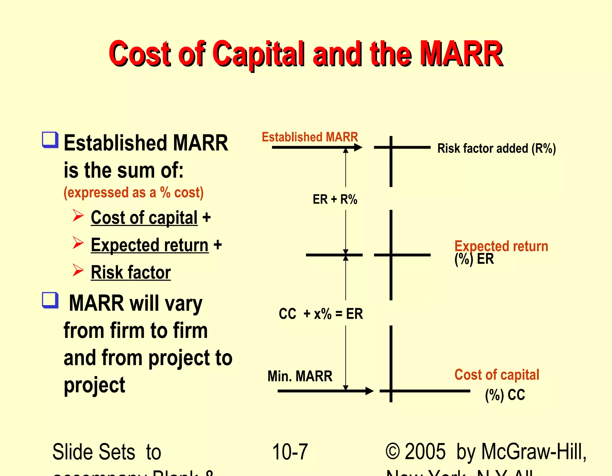 Slide Sets to © 2005 by McGraw-Hill,10-7
Cost of Capital and the MARRCost of Capital and the MARR
Established MARR
is the sum of:
(expressed as a % cost)
 Cost of capital +
 Expected return +
 Risk factor
 MARR will vary
from firm to firm
and from project to
project
Cost of capital
(%) CC
Min. MARR
Expected return
(%) ER
CC + x% = ER
Established MARR
Risk factor added (R%)
ER + R%
 